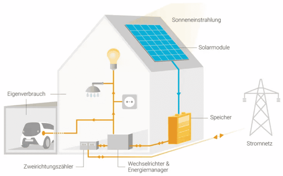 Betsa GmbH